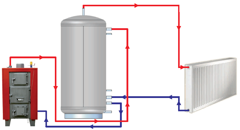 thermal store heating system lm without exchanger