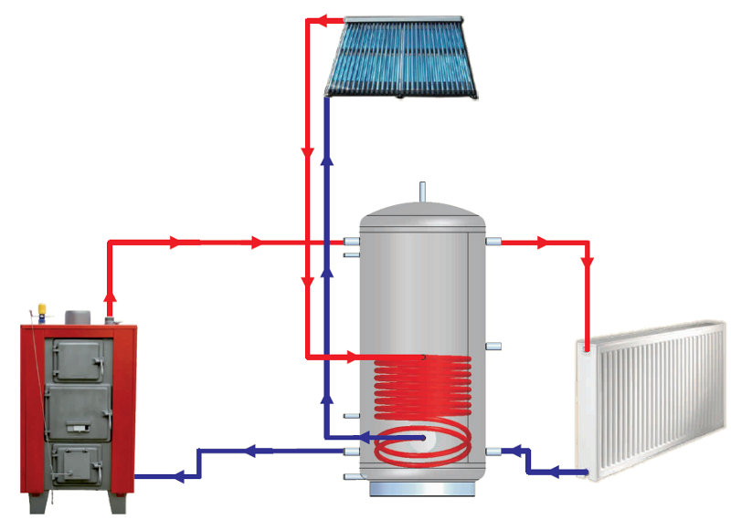 thermal-store-heating-system-lm-without-exchanger.png, 83kB