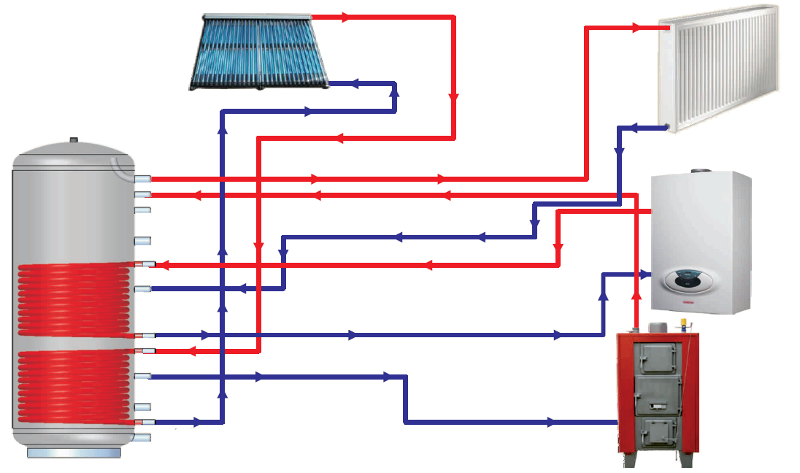 thermal store heating system lmg with one exchanger